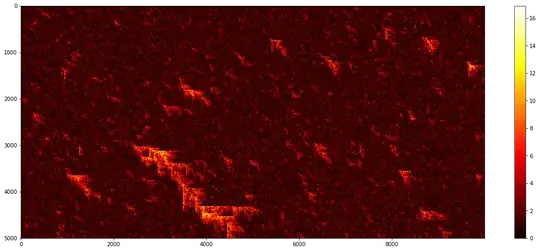 Heatmap with p=0.092