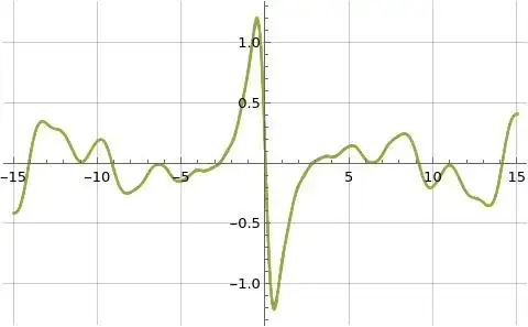 Illustration of imaginary part of formulas (1), (3), and (9) for s=3/2+i t