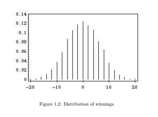 Figure 1.2: Probability distribution of winnings
