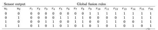 This table lists all monotonic functions for vectors <span class=