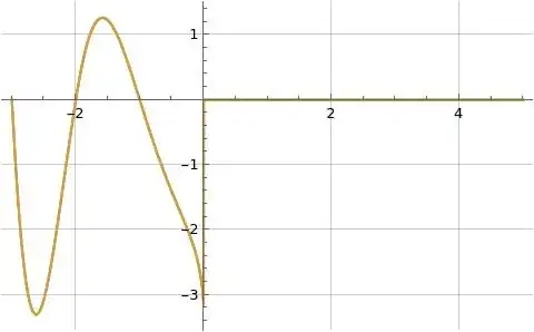 Illustration of imaginary part of formula (2) for G(s)
