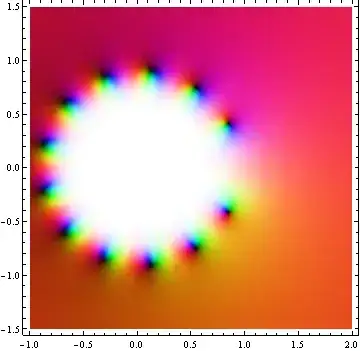 Plot of asymptotic expansion
