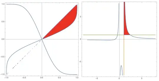 plots of club/diamond