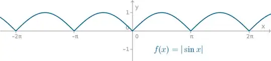 |\sin x|
