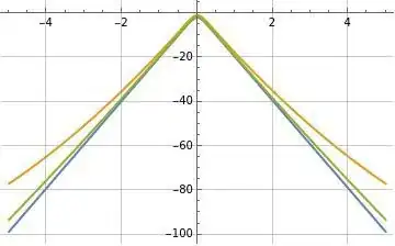 Illustration of f(t) recovered from F(\omega) using formula (3) (orange and green)