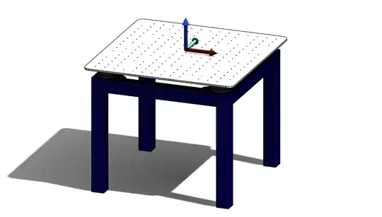 vibration table with axes: x-red, y-green, z-blue