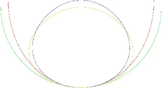 tacoid and semi-circle
