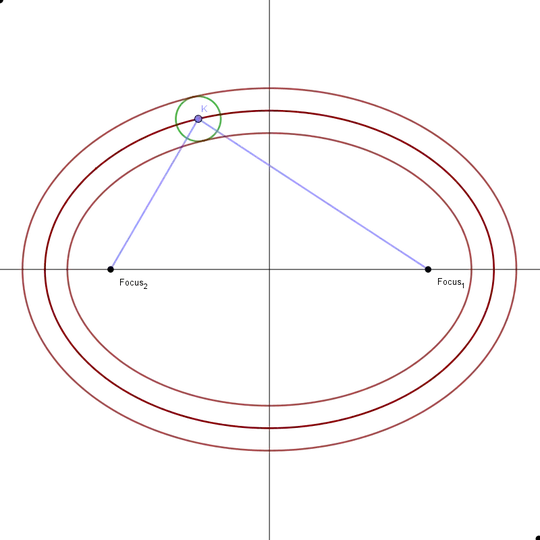 ellipse of constant thickness