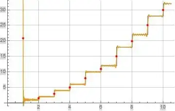 Illustration of $\Phi_o(x)$