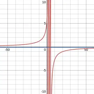 secular equation from Question