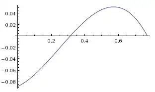 Average gain if both players choose from 0-0.77