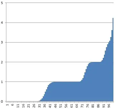 Bucket size by nth smallest