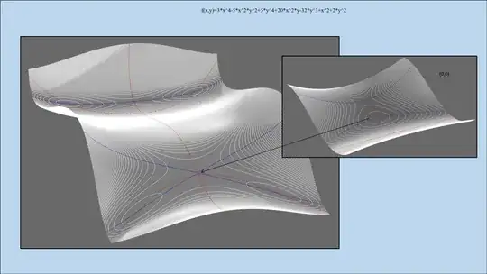Polynomial with interesting minimum next to a saddle point.