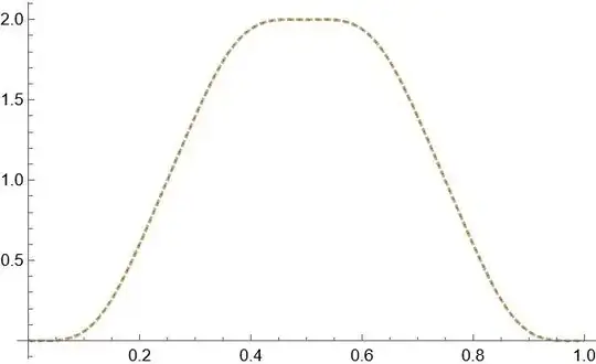 Derivative of the Fabius function
