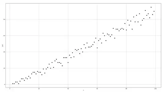 g(n) in function of n