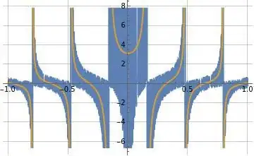 Illustration of formula (21)