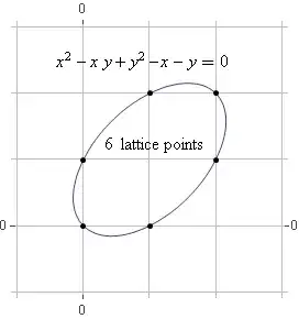 ellipse with 6 lattice points