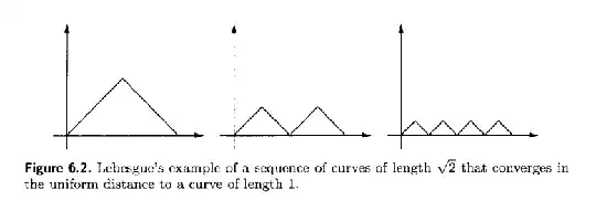 Lebesgue's example