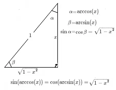 Trig Triangle