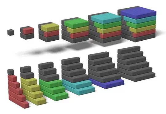 Visual proof by block-stacking