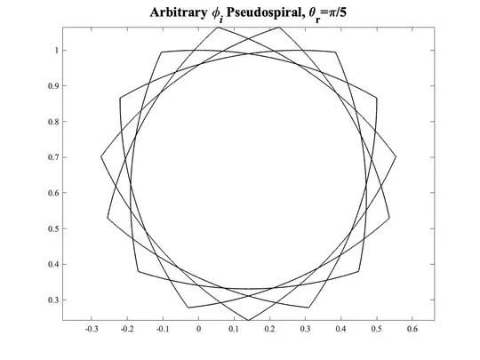 Arbitrary imag phi 'spiral'