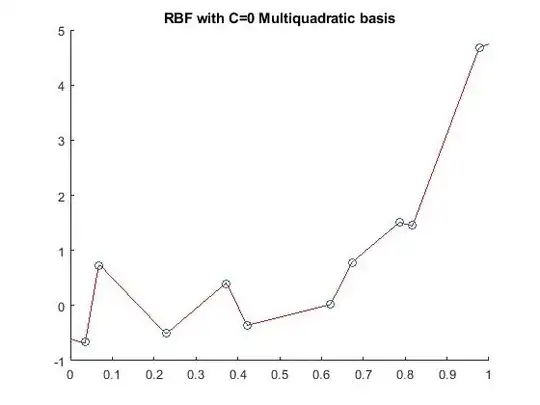 RBF with multiquadratic basis function <span class=