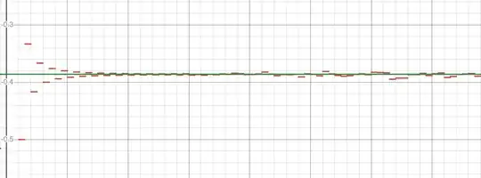 Alternative f(x) integral values