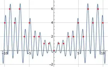 Illustration of formula (10)