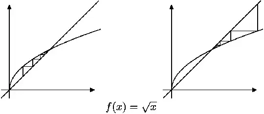 Iteratrions of sqrt(x)