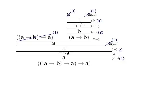 ((a->b) -> a )-> b proof