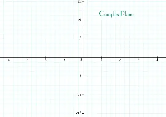 complex plane from a tutorial