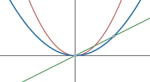 math 4526753 In Euclidean space can you always find a sequence approaching a limit point along a line? Made by https://www.desmos.com/calculator