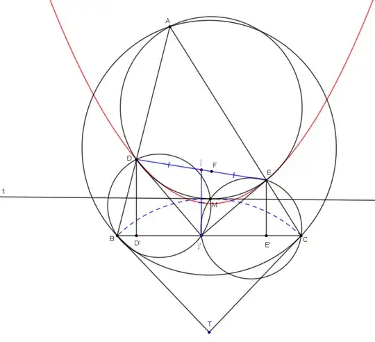 fixed tangent circle