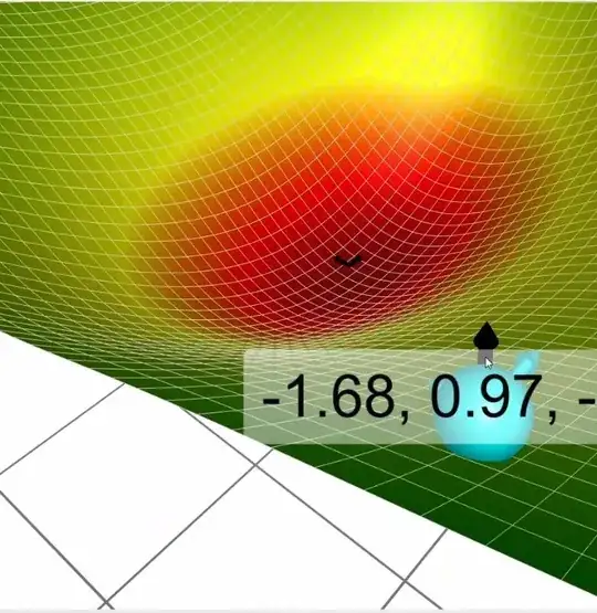 Start of gradient descent