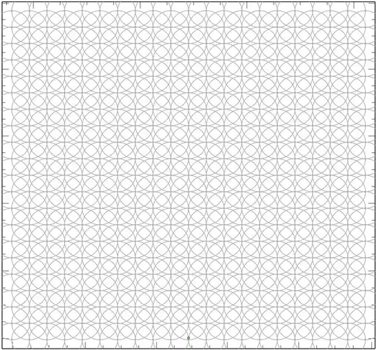 Grid points with 1 degree radius circles