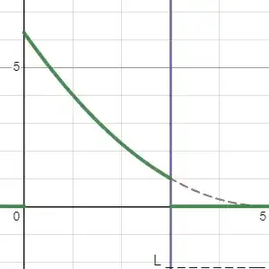 animation of the solution as time pases