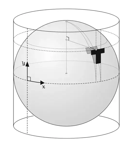 Diagram of the problem