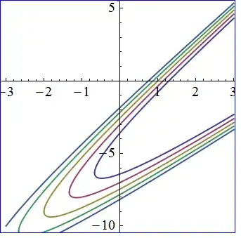 One parameter Parabolas