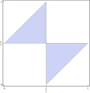 graph of inequalities