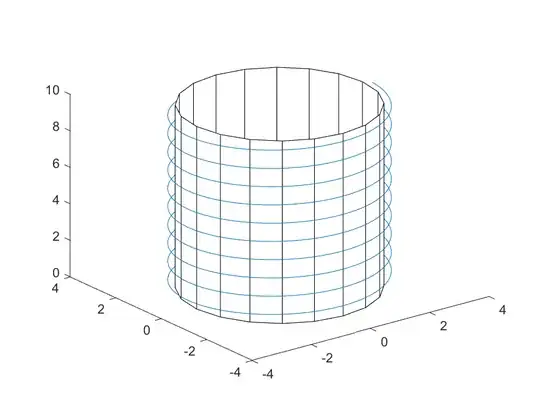 3d graph of functions as described