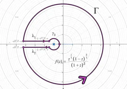 Keyhole-Like Contour