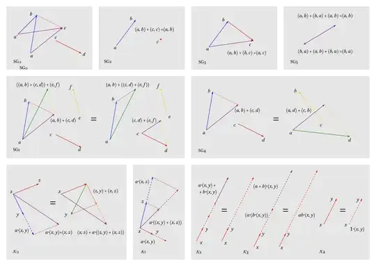 Illustration of Definition 4 and 5