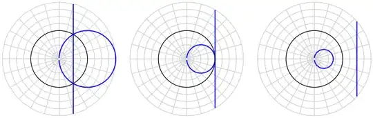 Inversion of a vertical line!