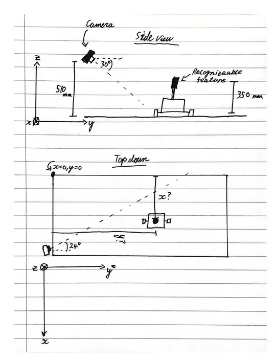 Diagram of camera placement