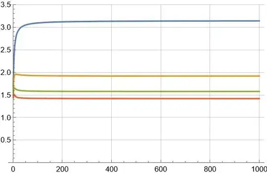G(n) as a function of <span class=