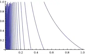 Gauss transformation