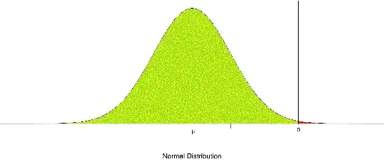 Shifted Distribution