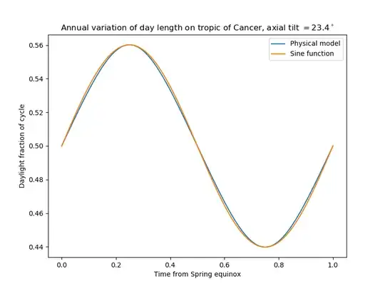 axial tilt = 23.43662 degrees