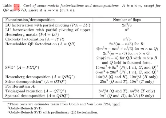 Cost of Factorizations