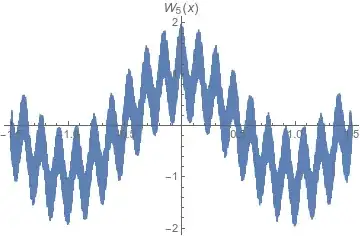 W_5(x) on [-3/2,3/2]